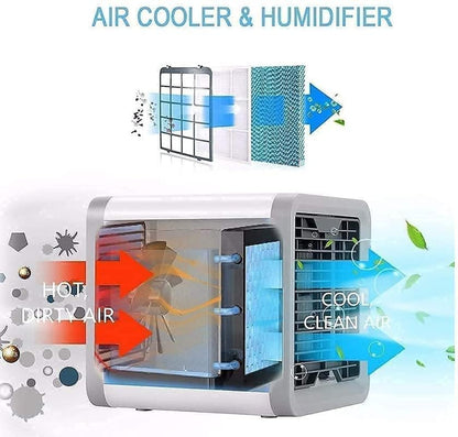HomeMate Mini Arctic Air Cooler Portable Personal Cooling for Home and Office.